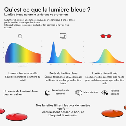 Nova® – Lunettes Anti-Lumière Bleue | NÜRASHADES™